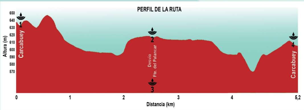 ROTE ROUTE DER QUELLEN UND BRUNNEN