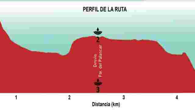 RUTAS ROJA DE LAS FUENTES Y MANANTIALES