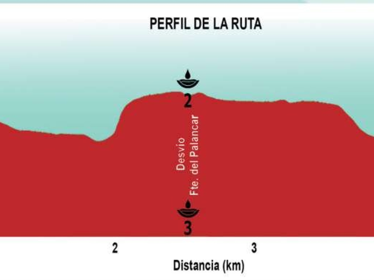 RUTA_20ROJA.webp