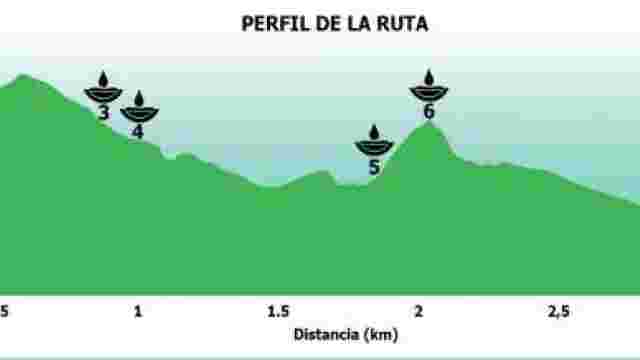 RUTAS VERDE DE LAS FUENTES Y MANANTIALES