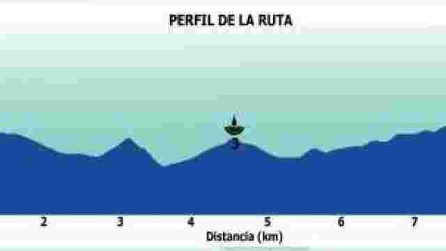 RUTAS AZUL DE LAS FUENTES Y MANANTIALES
